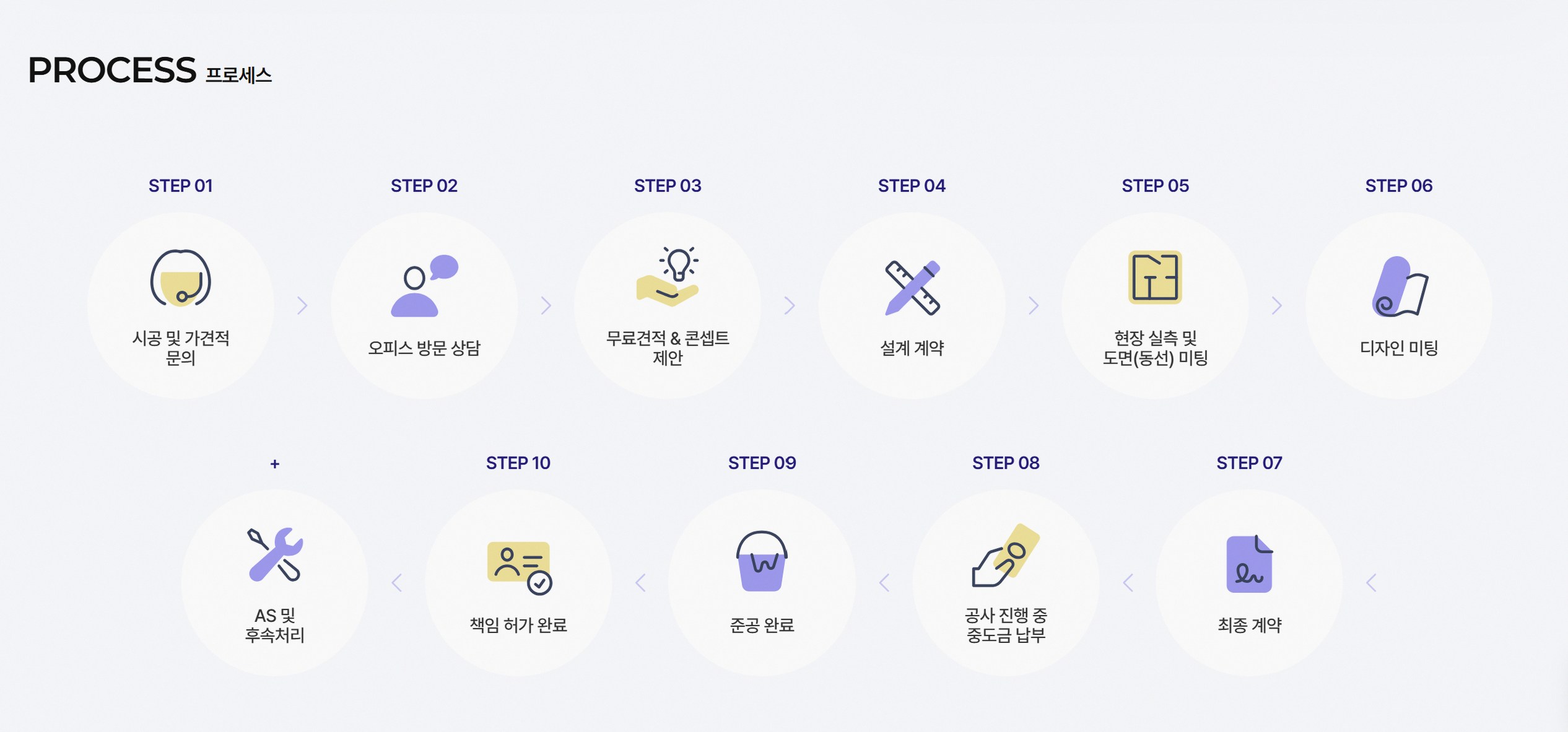 본문 내용을 보조하는 이미지